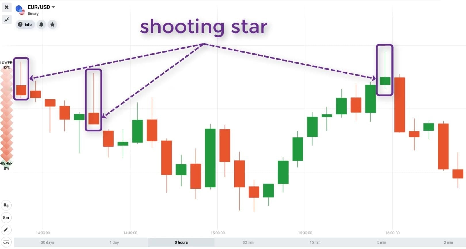 ستاره دنباله دار در بازارهای مالی چه چیزی را نشان می دهد؟
